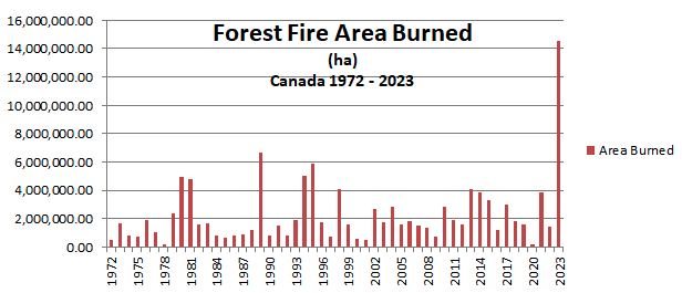 MR Online | Canadian forest fires | MR Online